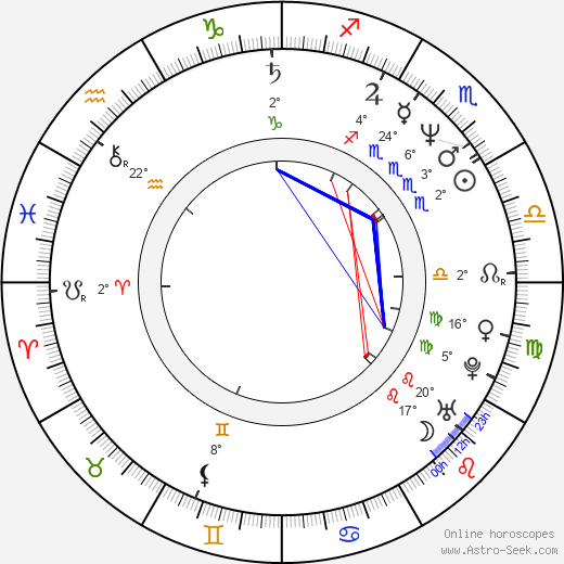 François Chau birth chart, biography, wikipedia 2024, 2025