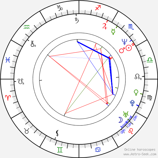 François Chau birth chart, François Chau astro natal horoscope, astrology