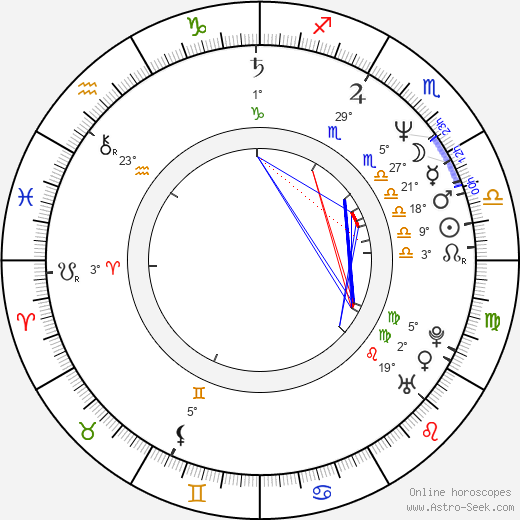 Fred Couples birth chart, biography, wikipedia 2022, 2023