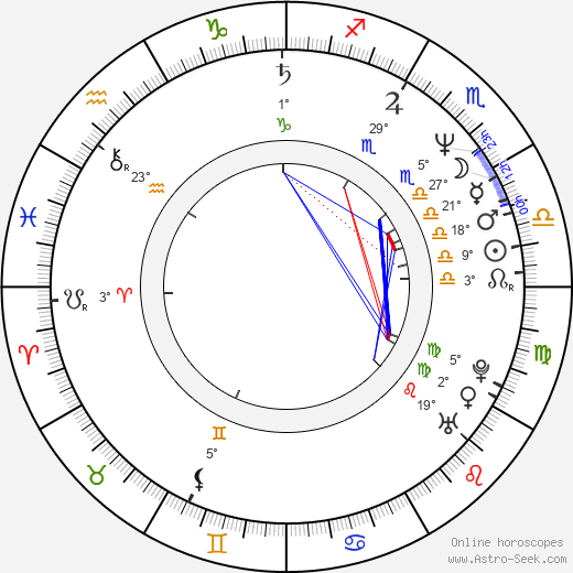 Fred Couples birth chart, biography, wikipedia 2024, 2025