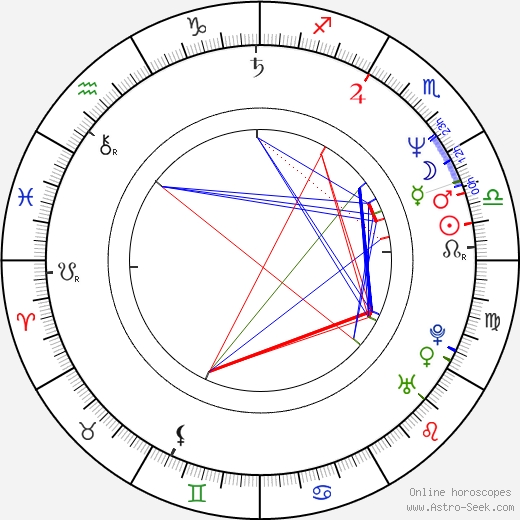 Fred Couples birth chart, Fred Couples astro natal horoscope, astrology