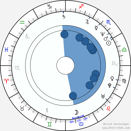 Frédéric Andréi horoscope, astrology, sign, zodiac, date of birth, instagram