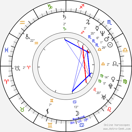 Frédéric Andréi birth chart, biography, wikipedia 2024, 2025