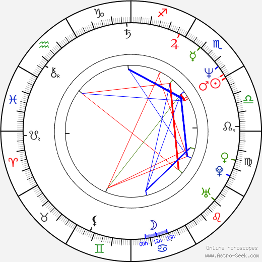 Frédéric Andréi birth chart, Frédéric Andréi astro natal horoscope, astrology