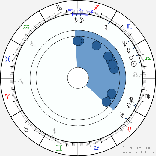 Gary Scott Thompson horoscope, astrology, sign, zodiac, date of birth, instagram