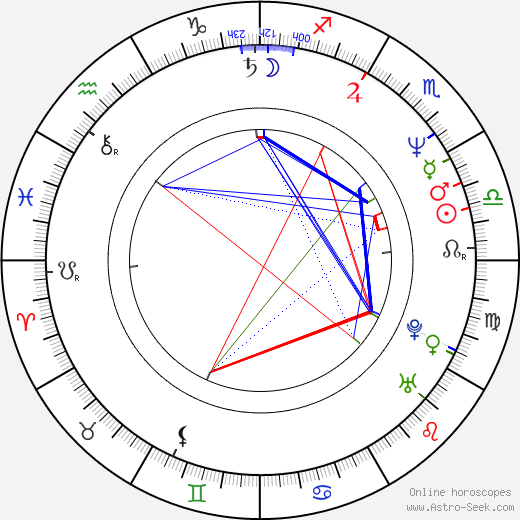 Gary Scott Thompson birth chart, Gary Scott Thompson astro natal horoscope, astrology