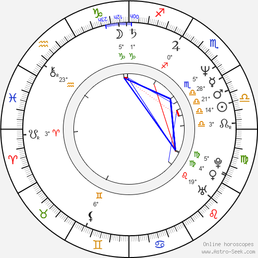Gavin Friday birth chart, biography, wikipedia 2024, 2025