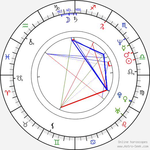 Gavin Friday birth chart, Gavin Friday astro natal horoscope, astrology