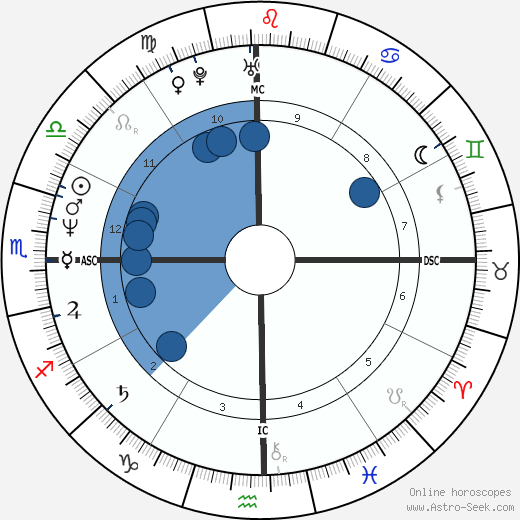 George Bell wikipedia, horoscope, astrology, instagram