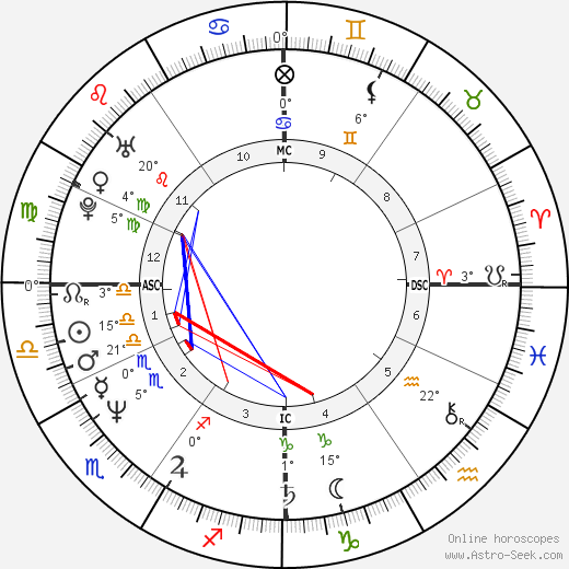 Giorgio Vanzetta birth chart, biography, wikipedia 2024, 2025