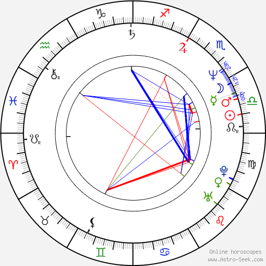 Greg Proops birth chart, Greg Proops astro natal horoscope, astrology