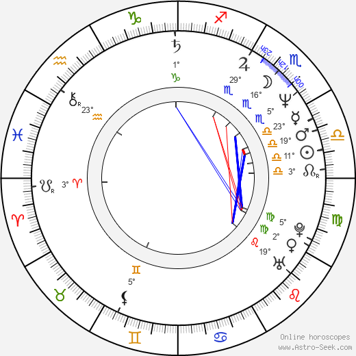 In-beom Ko birth chart, biography, wikipedia 2024, 2025