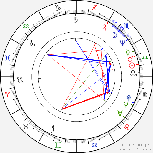 In-beom Ko birth chart, In-beom Ko astro natal horoscope, astrology