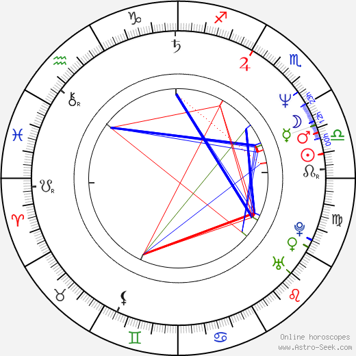 Jack Wagner birth chart, Jack Wagner astro natal horoscope, astrology