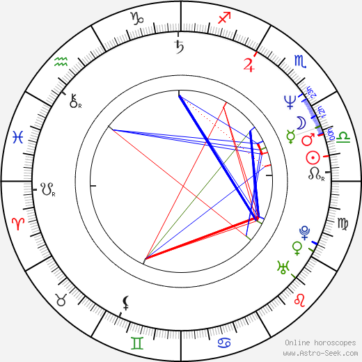 John Kenrick birth chart, John Kenrick astro natal horoscope, astrology