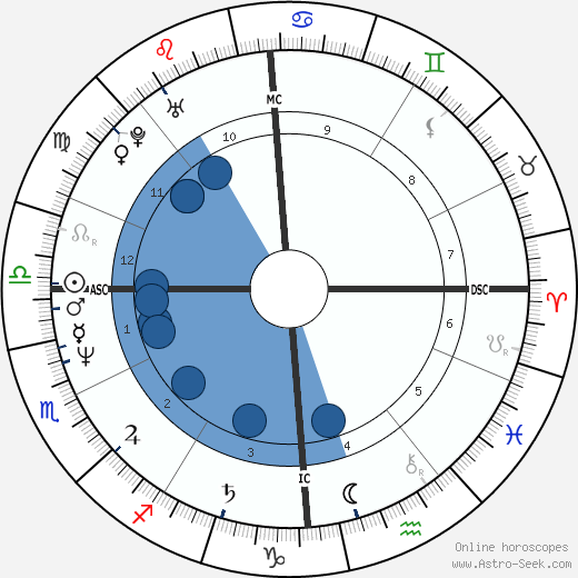 Julia Sweeney wikipedia, horoscope, astrology, instagram