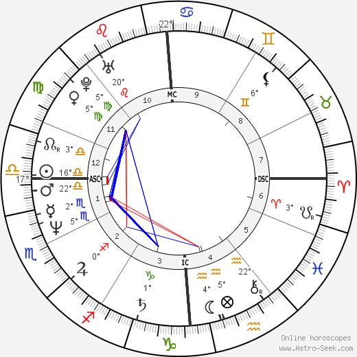Julia Sweeney birth chart, biography, wikipedia 2024, 2025