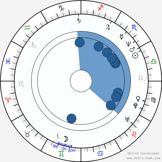 Ken Watanabe wikipedia, horoscope, astrology, instagram