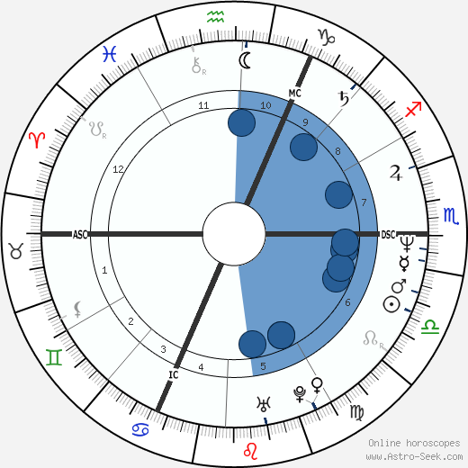 Kirsty MacColl wikipedia, biography, birth chart, instagram Kirsty MacColl wikipedia, horoscope, astrology, instagram
