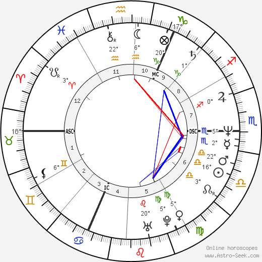 Kirsty MacColl birth chart, biography, wikipedia 2024, 2025