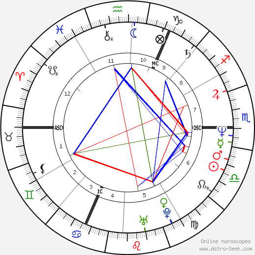 Kirsty MacColl birth chart, Kirsty MacColl astro natal horoscope, astrology