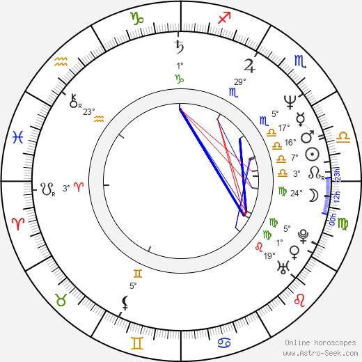 Lasse Paasikko birth chart, biography, wikipedia 2024, 2025