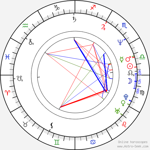 Lasse Paasikko birth chart, Lasse Paasikko astro natal horoscope, astrology