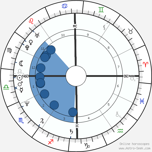 Lisa Gordenstein Oroscopo, astrologia, Segno, zodiac, Data di nascita, instagram