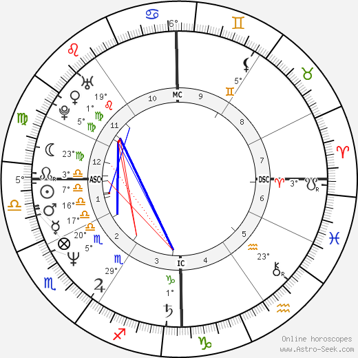 Lisa Gordenstein birth chart, biography, wikipedia 2023, 2024