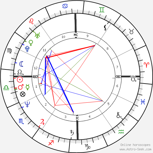 Lisa Gordenstein birth chart, Lisa Gordenstein astro natal horoscope, astrology