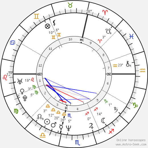 Loris Reggiani birth chart, biography, wikipedia 2022, 2023