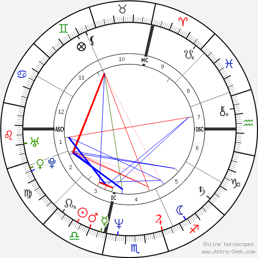 Loris Reggiani birth chart, Loris Reggiani astro natal horoscope, astrology