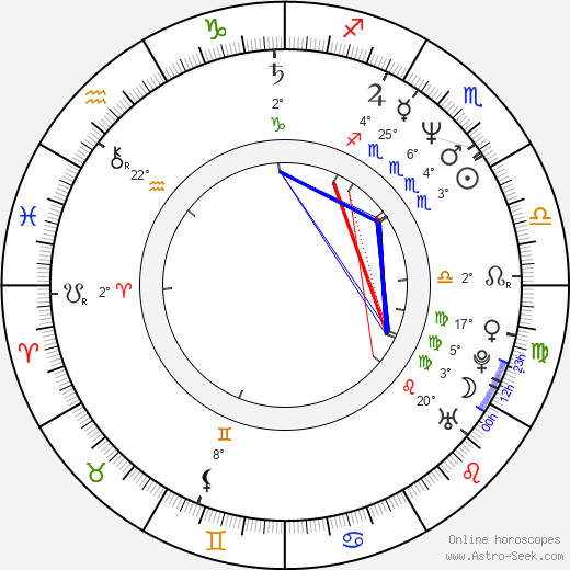 Malgorzata Kaczmarska birth chart, biography, wikipedia 2024, 2025