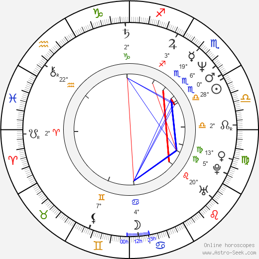 Marc Lawrence birth chart, biography, wikipedia 2023, 2024