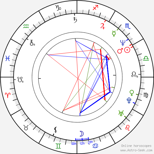 Marc Lawrence birth chart, Marc Lawrence astro natal horoscope, astrology
