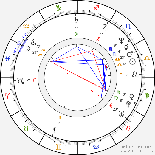 Marco Rizzo birth chart, biography, wikipedia 2024, 2025