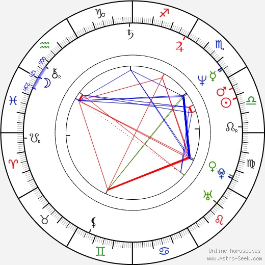 Marco Rizzo birth chart, Marco Rizzo astro natal horoscope, astrology