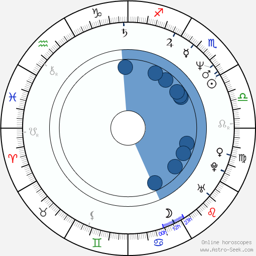 Martin Dohnal Oroscopo, astrologia, Segno, zodiac, Data di nascita, instagram