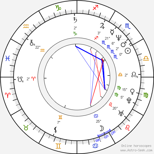 Martin Dohnal birth chart, biography, wikipedia 2023, 2024