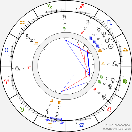 Matti Onnismaa birth chart, biography, wikipedia 2024, 2025