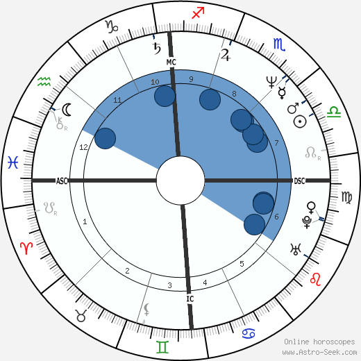 Michael Costin wikipedia, horoscope, astrology, instagram