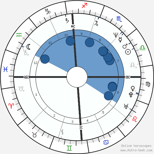 Michael Costin wikipedia, biography, birth chart, instagram Michael Costin wikipedia, horoscope, astrology, instagram