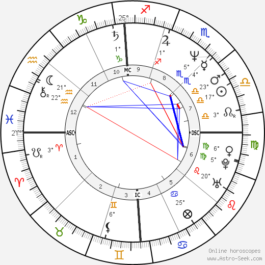 Michael Costin birth chart, biography, wikipedia 2024, 2025