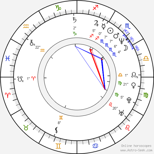 Michael DeLorenzo birth chart, biography, wikipedia 2023, 2024