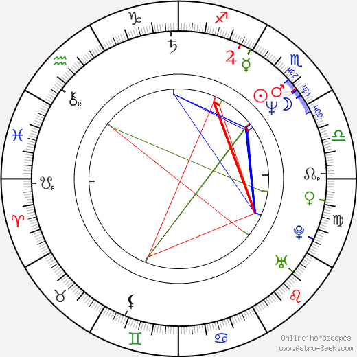 Michael DeLorenzo birth chart, Michael DeLorenzo astro natal horoscope, astrology