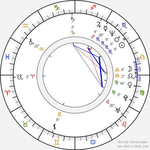 Mike Gartner birth chart, biography, wikipedia 2024, 2025