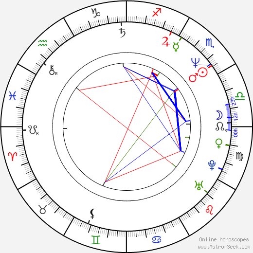Mike Gartner birth chart, Mike Gartner astro natal horoscope, astrology