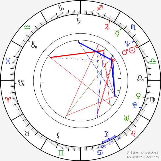 Milan Jančík birth chart, Milan Jančík astro natal horoscope, astrology