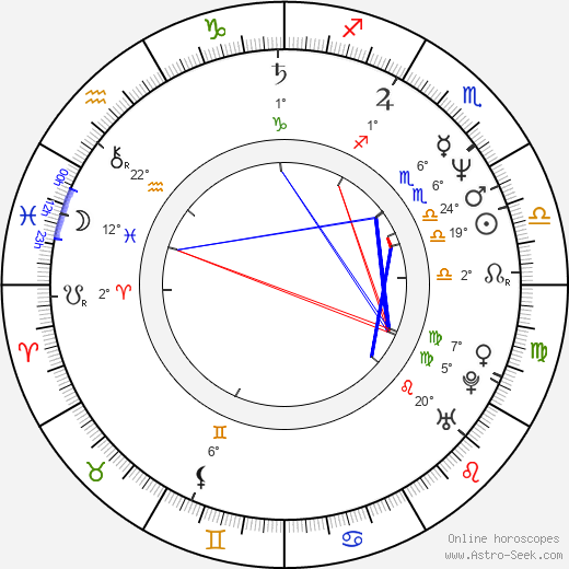 Milan Nytra birth chart, biography, wikipedia 2024, 2025