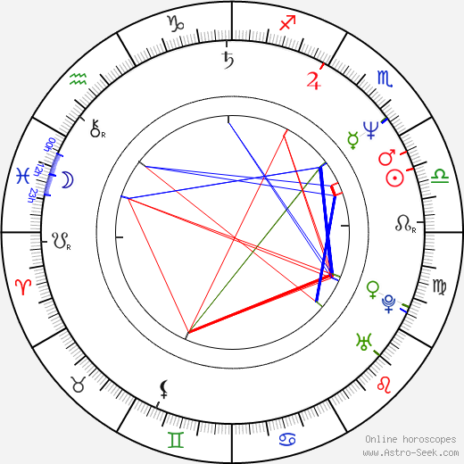 Milan Nytra birth chart, Milan Nytra astro natal horoscope, astrology